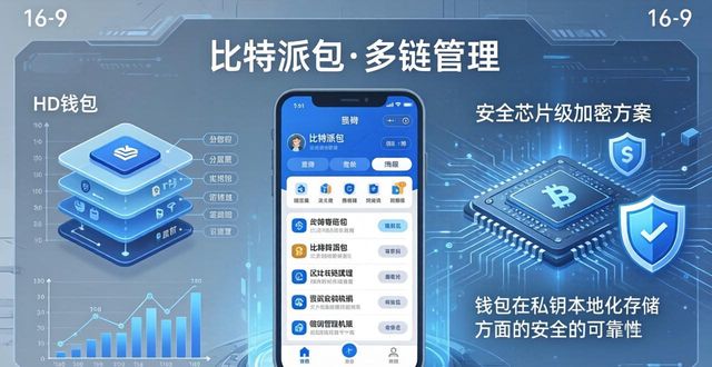 比特派钱包app官方下载中文版的技术优势与发展_比特派钱包体系_bitpie比特派钱包