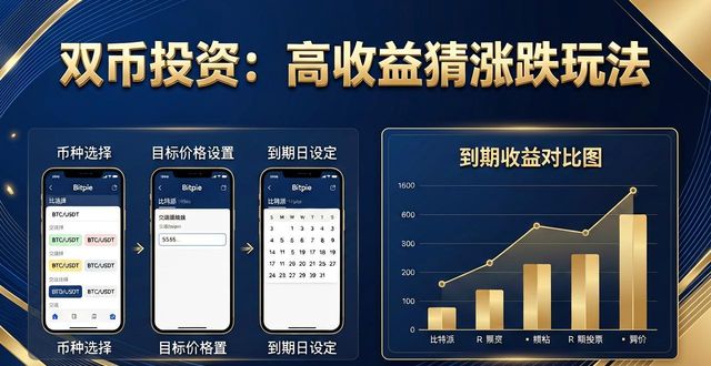 下载比特派最新版后，投资工具怎么用