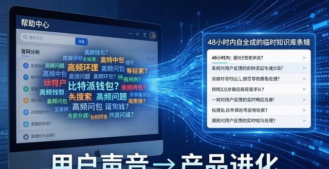 2021比特派钱包使用视频_比特派钱包官方网的市场反馈循环分析_比特派钱包体系