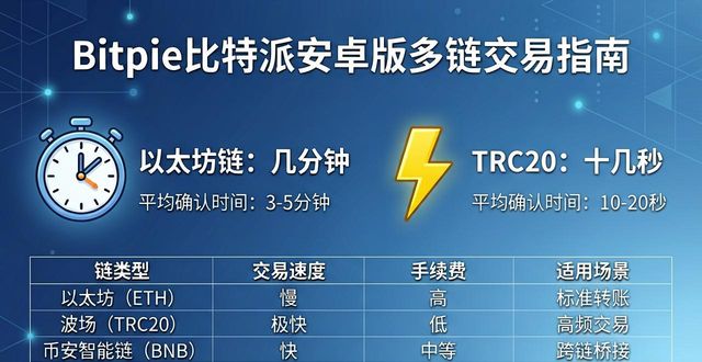 Bitpie比特派安卓版交易指南在哪？社区建议这样找