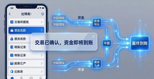 比特派钱包派银行_比特派钱包app中文版的资金流动监控_bitpie比特派钱包
