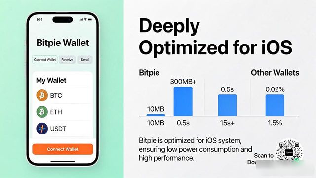 从官网下载Bitpie钱包，为苹果用户提供的优势_钱包app苹果版_钱包ios