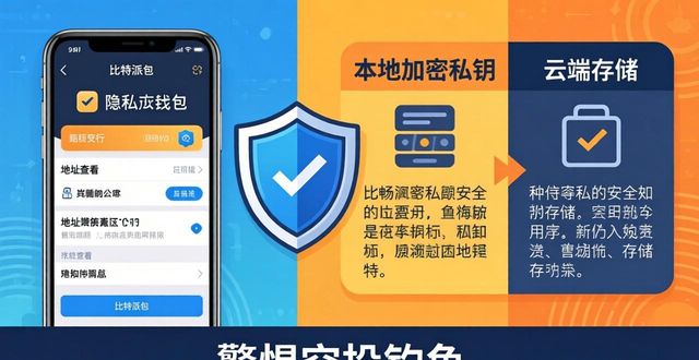 比特派钱包手机版下载的隐私策略_比特币的私密钥匙是什么_比特派钱包导出私钥