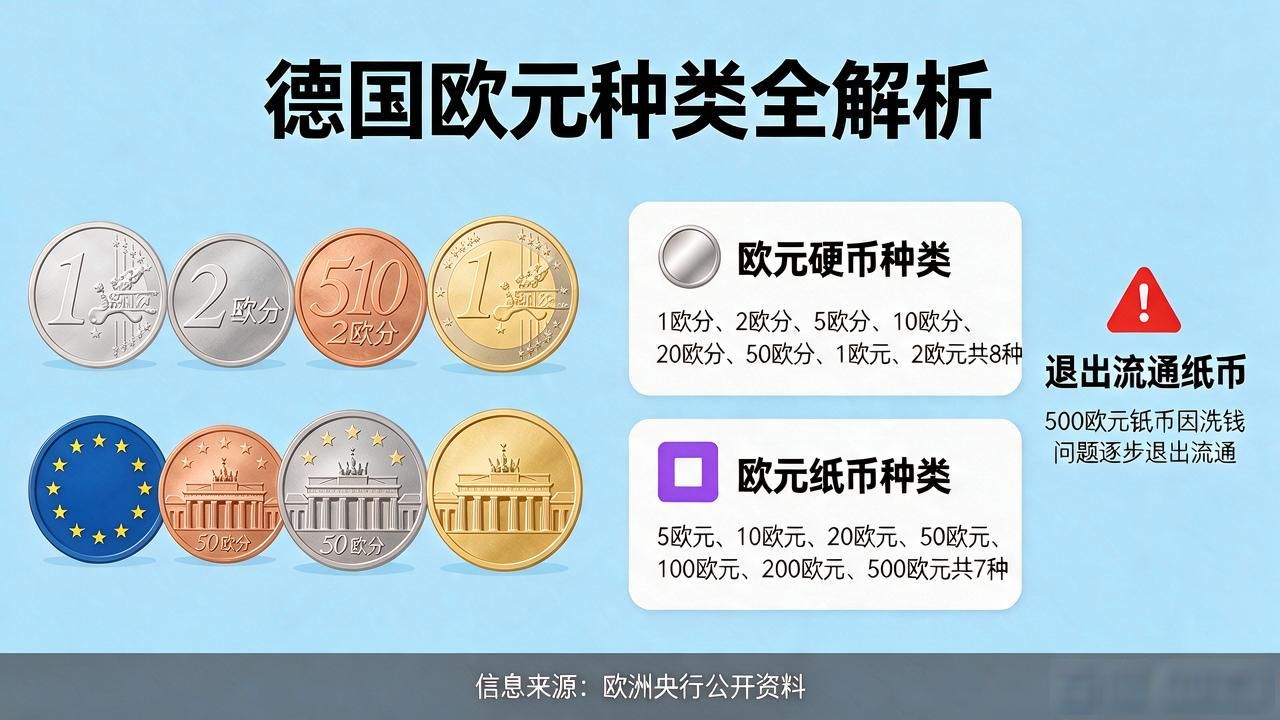 德国的货币数字_德国货币表达方式_德国欧元使用习惯