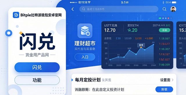 2021比特派钱包使用视频_如何利用bitpie比特派钱包安卓官网的功能实现资产配置优化？_bitpie比特派钱包