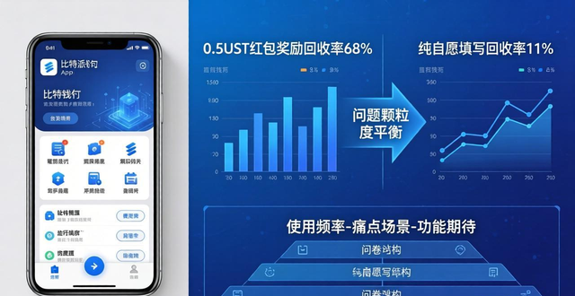 比特派钱包体系_bitpie比特派钱包_比特派钱包app中文版的市场调查工具