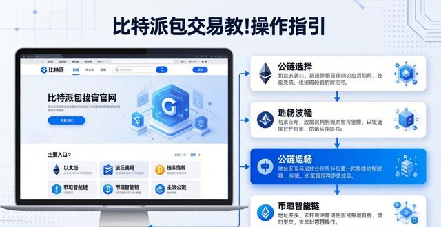 比特派钱包百度百科_比特派钱包imtoken_用户指南:在比特派钱包官网完成交易