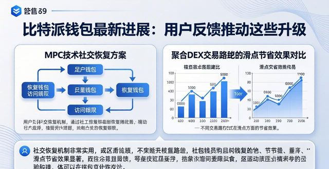 比特派钱包是否开源_比特派钱包转币一直在确认中_针对比特派钱包APP的用户反馈与研发进展