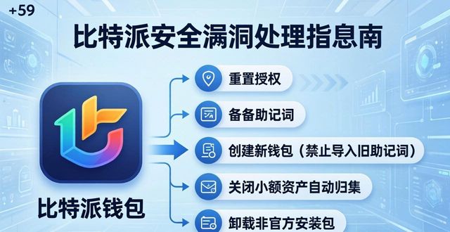 比特派钱包安全性_比特派钱包下载地址_比特派钱包最新版的安全问题处理