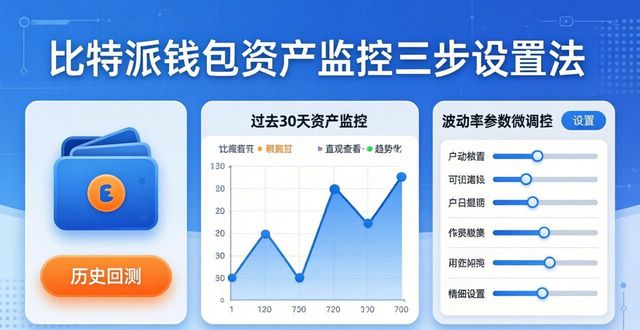 比特派钱包资产监控三步设置法