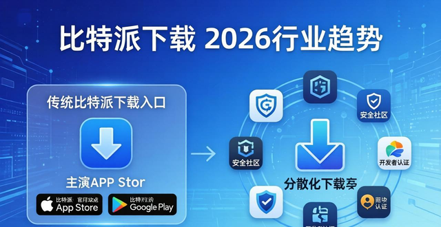 比特派开源了吗_比特派uniswap_比特派下载网址的行业动态与趋势观察